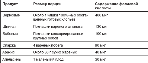 Самое полное руководство по здоровой беременности