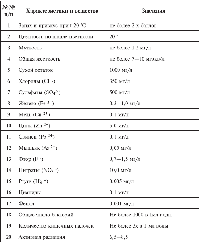 Пахнуть значения