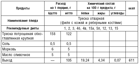 Химический состав блюда молочная каша