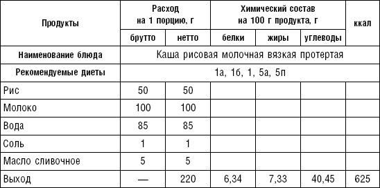 Количество на 1 порцию. Расчет продуктов на 1 порцию картофельного пюре. Технологическая карта пюре. Порция картофельного пюре на 1 человека. Калькуляция пюре картофельное 1 порция.