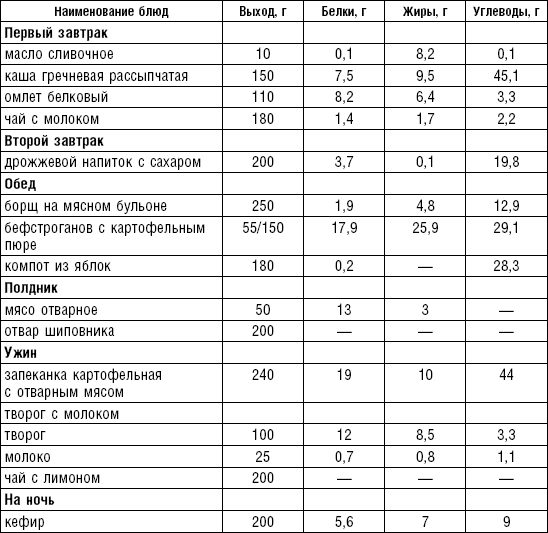 Питание после года таблица