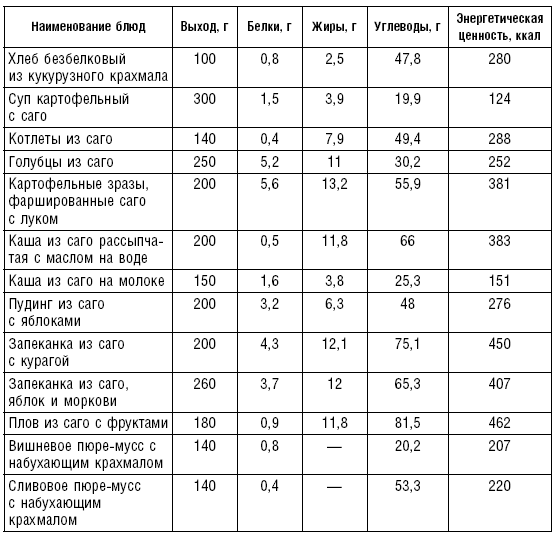 7 стол при почечной недостаточности