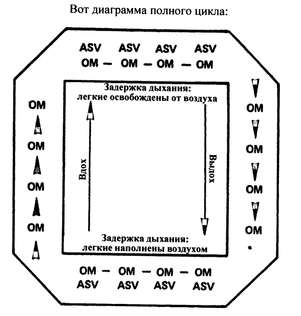 Квадратное дыхание схема