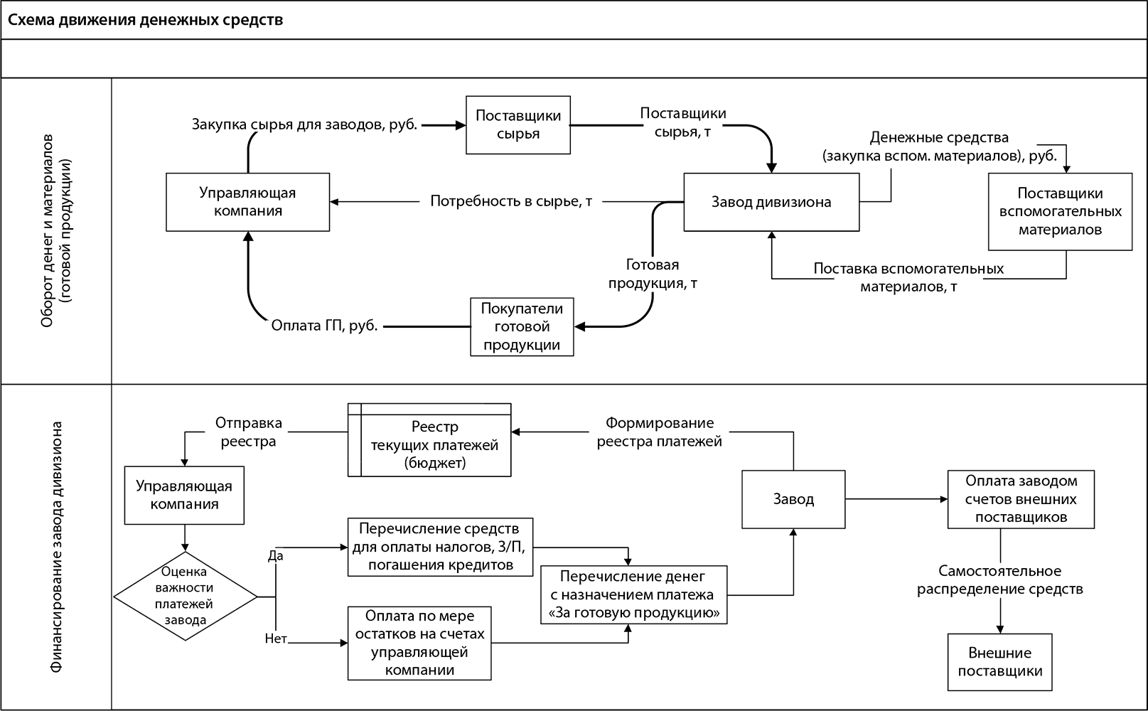 Операционная схема дает