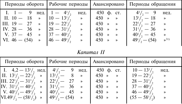 После письменный период