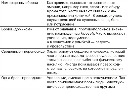 Физиогномика, форма лба | Чтение лиц, Лицо, Чтение