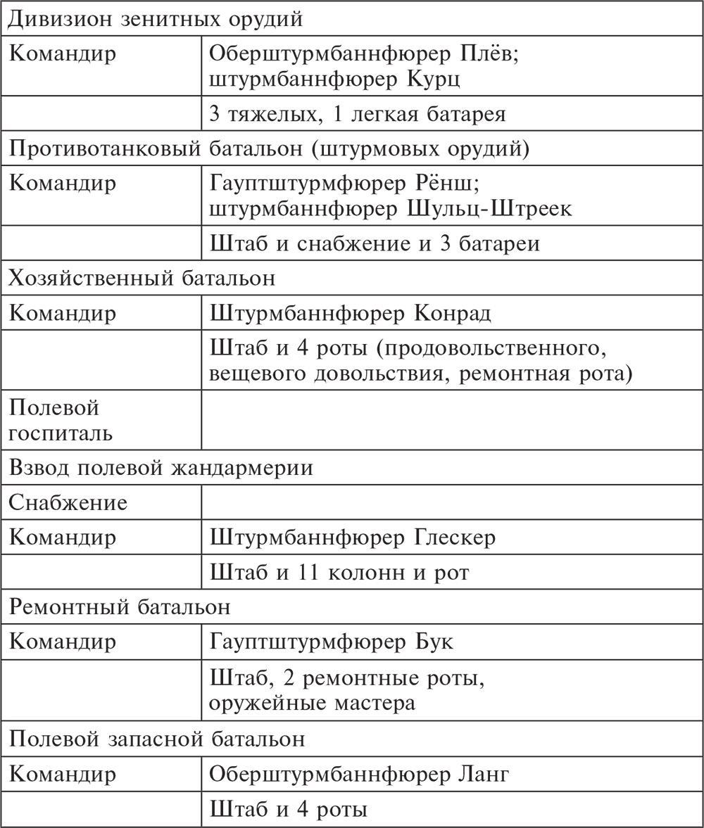 4 запасной артиллерийский полк