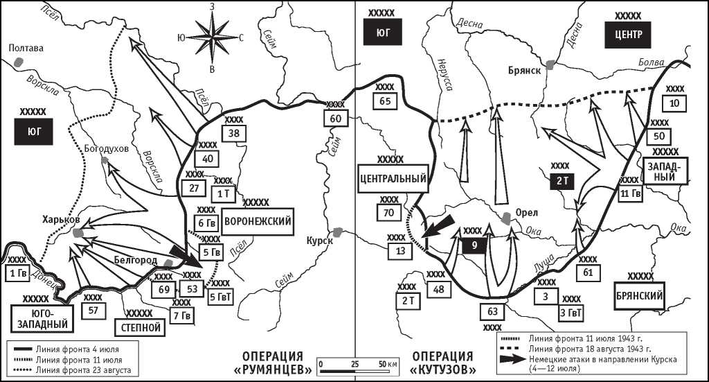 Военный план румянцев