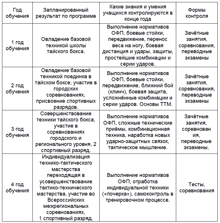 Программирование учебная программа для высших учебных заведений