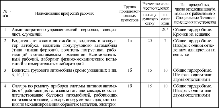 Опасные производственные факторы водителя погрузчика