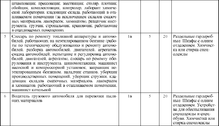 Должностная инструкция по специальности «Работник шиномонтажа»