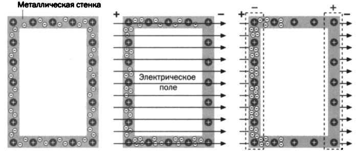 Kletka Faradeya I Dielektriki Faradej Elektromagnitnaya Indukciya Nauka Vysokogo Napryazheniya