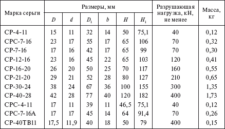 Что относится к сцепной арматуре