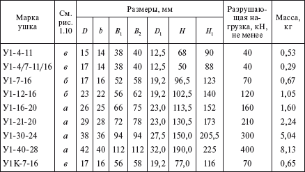 Что относится к сцепной арматуре