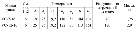 Что относится к сцепной арматуре