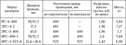 Тяги распорки связи стойки стальные оцинкованные что это