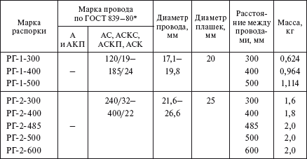 Тяги распорки связи стойки стальные оцинкованные что это