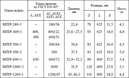 Тяги распорки связи стойки стальные оцинкованные что это