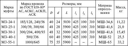 Тяги распорки связи стойки стальные оцинкованные что это