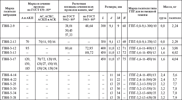 Тяги распорки связи стойки стальные оцинкованные что это