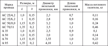 Тяги распорки связи стойки стальные оцинкованные что это