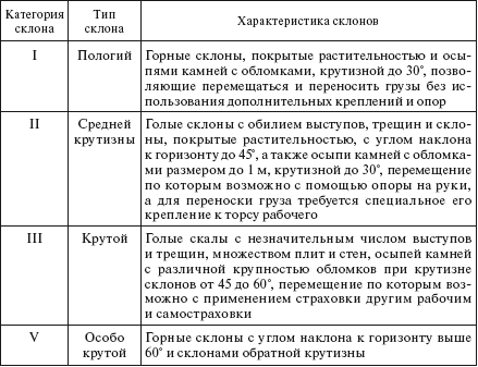 какое суждение является ложным при натяжении провода для тросовой подвески