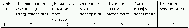 Образец журнал регистрации посетителей образовательного учреждения образец