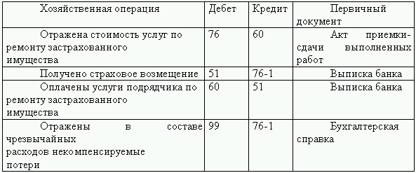 Произошло неожиданное прерывание проверки или исправления файла бд повторяющееся имя таблицы