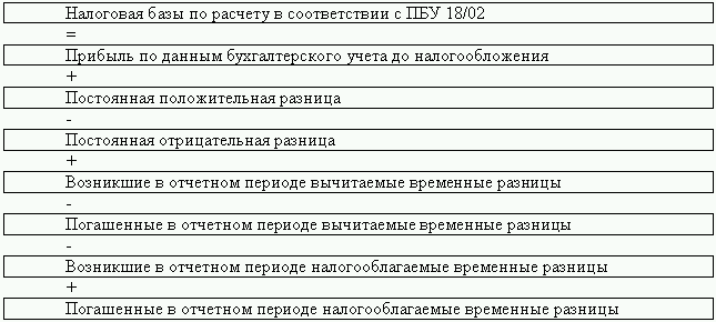 Процесс поиска и устранения ошибок допущенных программистом при написании программы называется