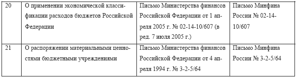 Курсовая работа: Бухгалтерский учет движения, аренды и восстановления ОС