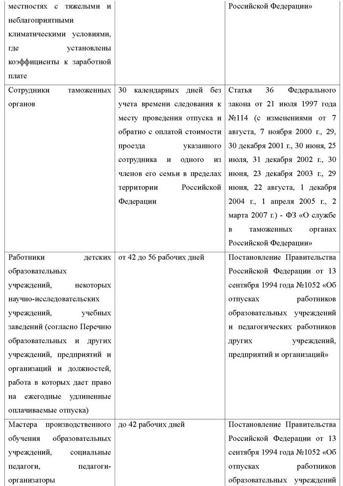 Доклад по теме Отпуска, их виды и продолжительность