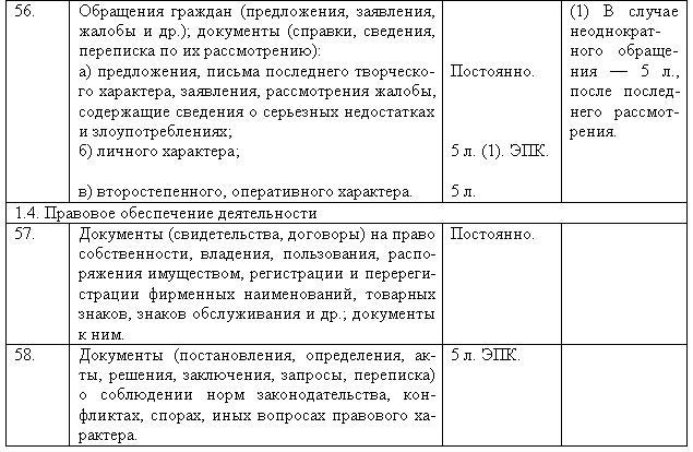 Перечень типовых управленческих документов организации. Сроки хранения обращения граждан в организации. Сроки хранения видеоархива в государственных учреждениях.