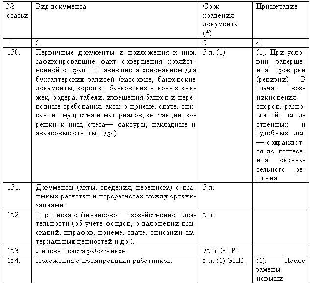 Перечень типовых управленческих документов организации. Виды кассовых документы и сроки их хранения. Пункт 9.2 инструкции по делопроизводству в арбитражных судах.