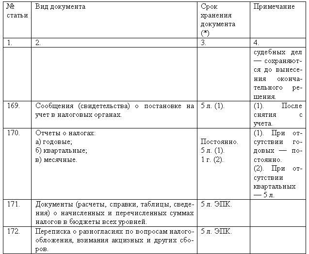 Типовой перечень сроков хранения