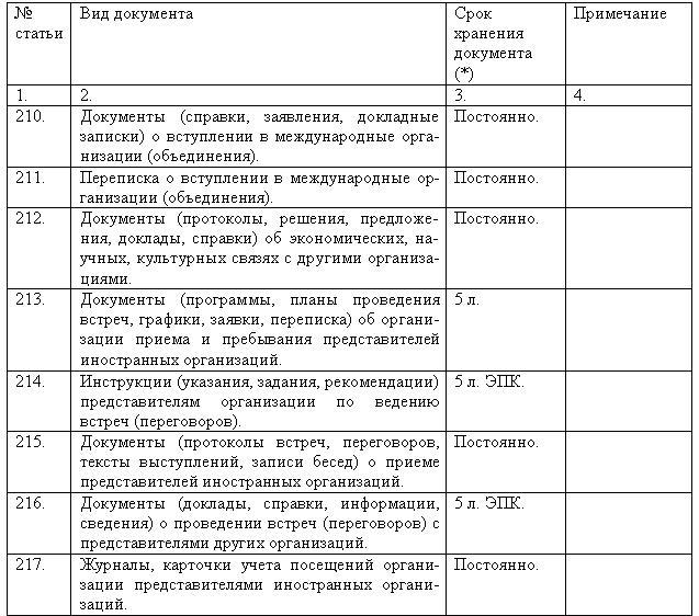 Срок хранения журнала учета. Виды сроков хранения документов в организации. Документы по срокам хранения. Сроки хранения документов по делопроизводству. Хранение документов таблица.