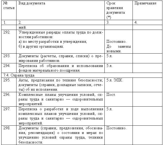 Типовых управленческих документов образующихся в