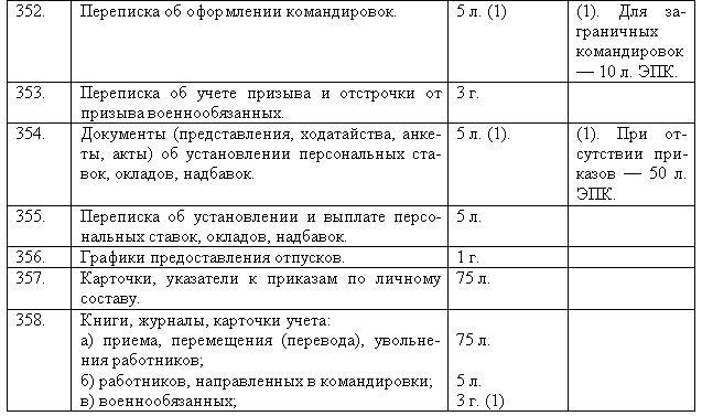 Сроки хранения типовых управленческих документов