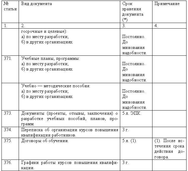 Срок хранения годового плана работы учреждения предприятия