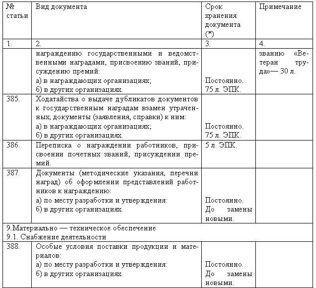 Перечень типовых управленческих