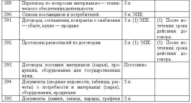 Типовой перечень сроков хранения документов