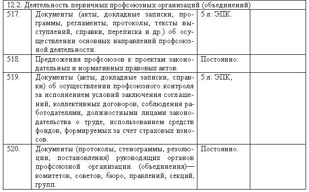 Перечень типовых документов образующихся в деятельности