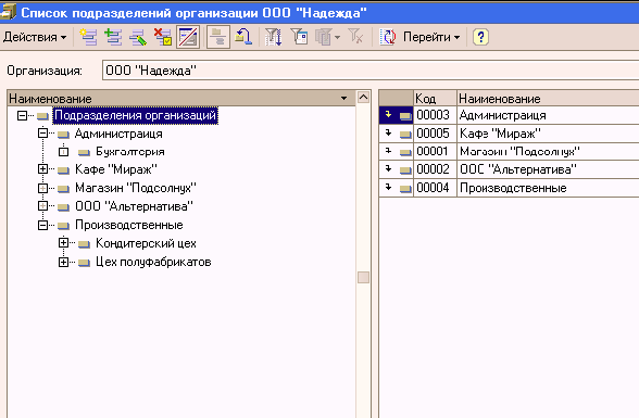 Подразделение перечень. Список подразделений. 1c: Бухгалтерия 8.0. Справочник организации 1c Бухгалтерия. 1c справочник издание.