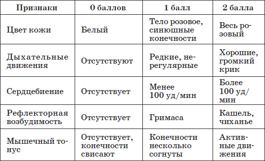 Асфиксия новорожденных, причины, симптомы, последствия, лечение - центр «Остеопат»