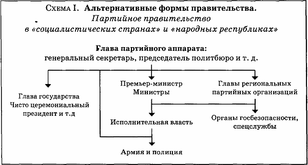 Формы правительства. Государственный переворот практическое пособие. Техника государственного переворота книга.