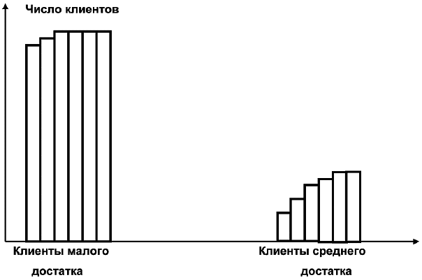 Салон красоты от бизнес плана до реального дохода сергей воронин