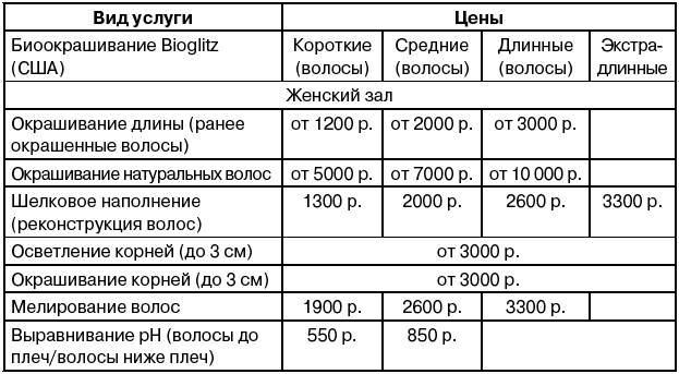 Как рассчитать себестоимость окрашивания бровей