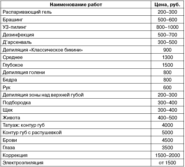 Бизнес план для косметолога