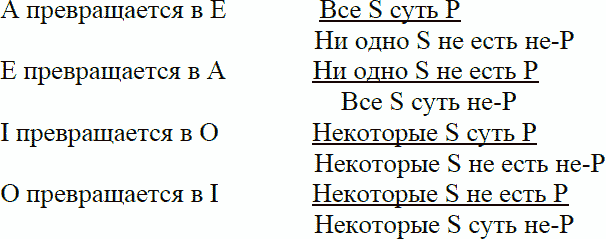 Все s суть р ни одно s не есть не р есть схема