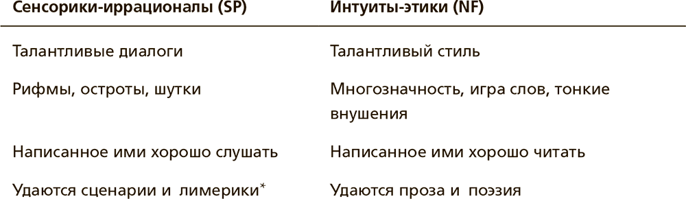 Иван пирог планирование для иррационалов