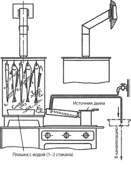 Коптильня из холодильника